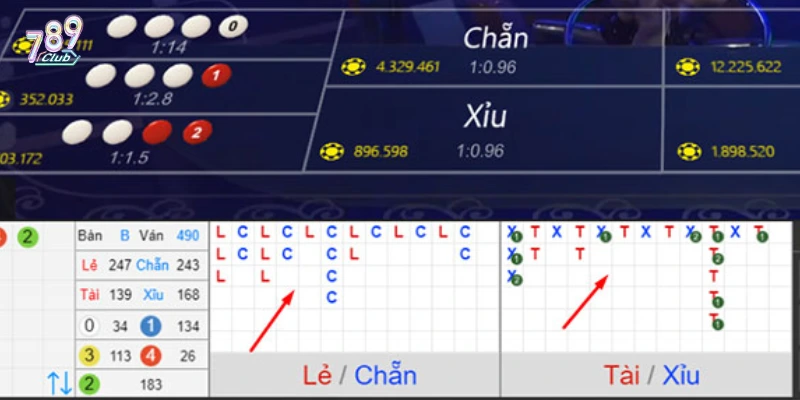 Những kiểu cầu thường gặp và mẹo soi cầu hiệu quả